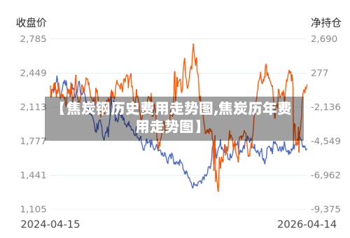 【焦炭钢历史费用走势图,焦炭历年费用走势图】