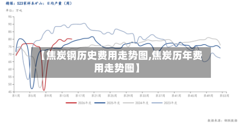 【焦炭钢历史费用走势图,焦炭历年费用走势图】-第2张图片