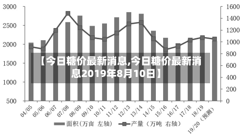 【今日糖价最新消息,今日糖价最新消息2019年8月10日】-第2张图片