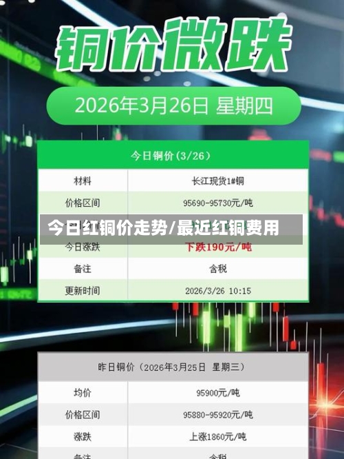 今日红铜价走势/最近红铜费用-第2张图片