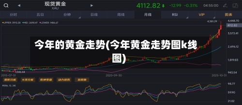 今年的黄金走势(今年黄金走势图k线图)