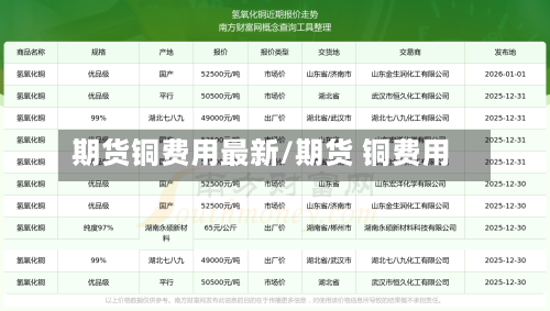 期货铜费用最新/期货 铜费用