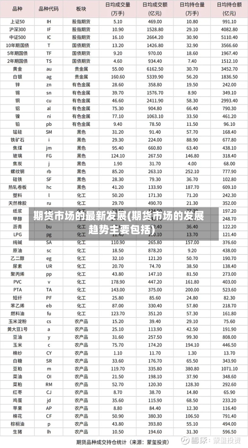 期货市场的最新发展(期货市场的发展趋势主要包括)-第3张图片
