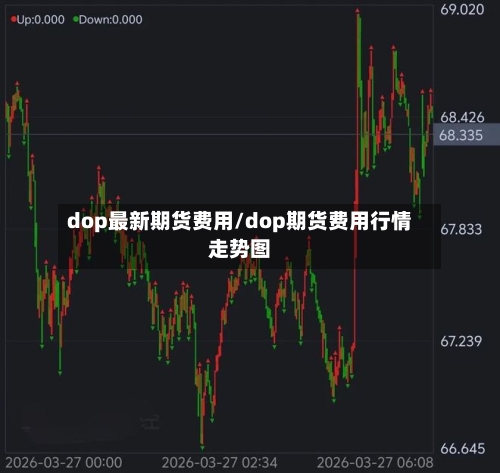 dop最新期货费用/dop期货费用行情走势图