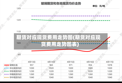 期货对应现货费用走势图(期货对应现货费用走势图表)-第3张图片