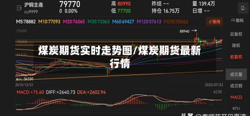 煤炭期货实时走势图/煤炭期货最新行情