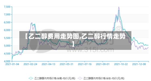 【乙二醇费用走势图,乙二醇行情走势】
