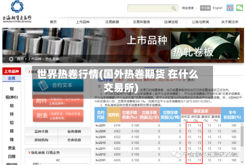 世界热卷行情(国外热卷期货 在什么交易所)-第2张图片