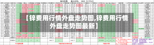 【锌费用行情外盘走势图,锌费用行情外盘走势图最新】