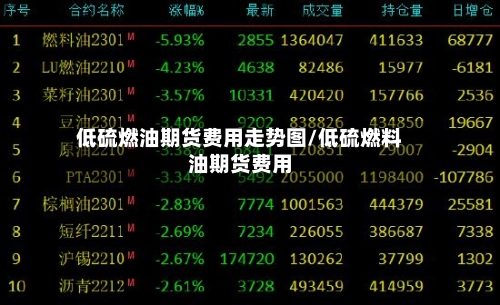 低硫燃油期货费用走势图/低硫燃料油期货费用-第3张图片