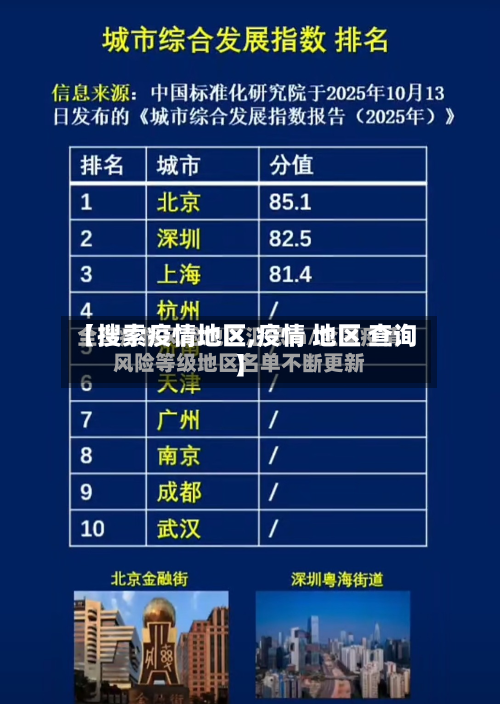 【搜索疫情地区,疫情 地区 查询】