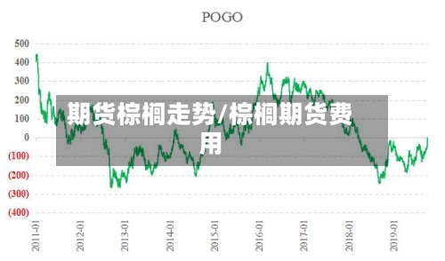 期货棕榈走势/棕榈期货费用-第3张图片