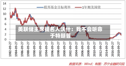 美联储主席提名人沃什：我不会听命于特朗普-第2张图片