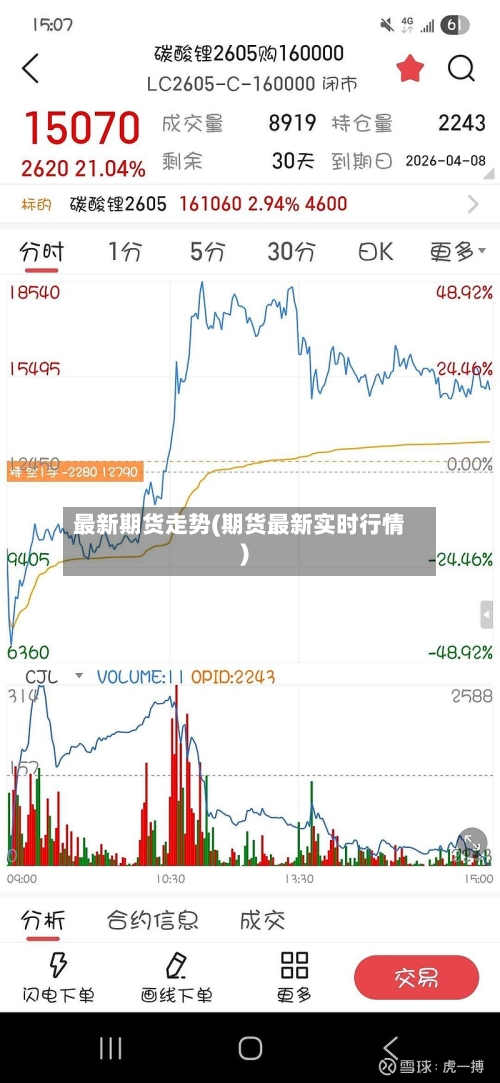 最新期货走势(期货最新实时行情)