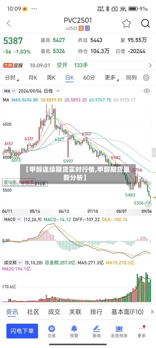 【甲醇连续期货实时行情,甲醇期货最新分析】