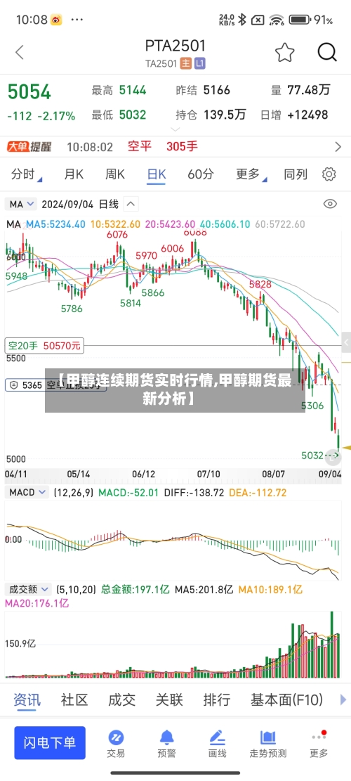 【甲醇连续期货实时行情,甲醇期货最新分析】-第3张图片
