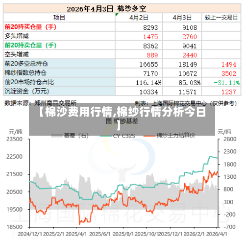 【棉沙费用行情,棉纱行情分析今日】-第3张图片