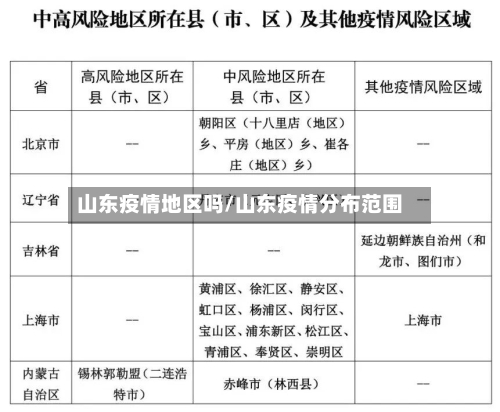 山东疫情地区吗/山东疫情分布范围-第2张图片