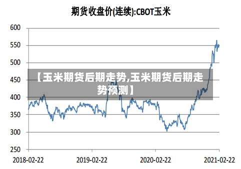 【玉米期货后期走势,玉米期货后期走势预测】