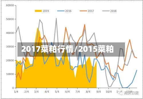 2017菜粕行情/2015菜粕-第2张图片