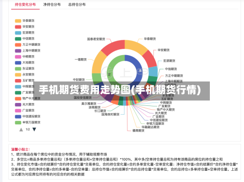 手机期货费用走势图(手机期货行情)