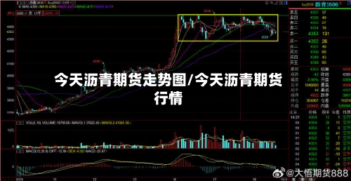 今天沥青期货走势图/今天沥青期货行情-第2张图片