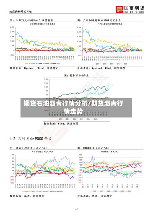 期货石油沥青行情分析/期货沥青行情走势