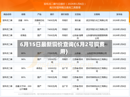 6月15日最新铜价查询(6月2号铜费用)-第2张图片