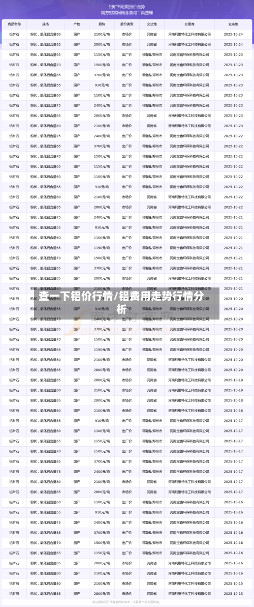 查一下铝价行情/铝费用走势行情分析