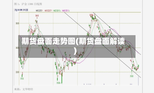 期货盘面走势图(期货盘面解读)-第2张图片