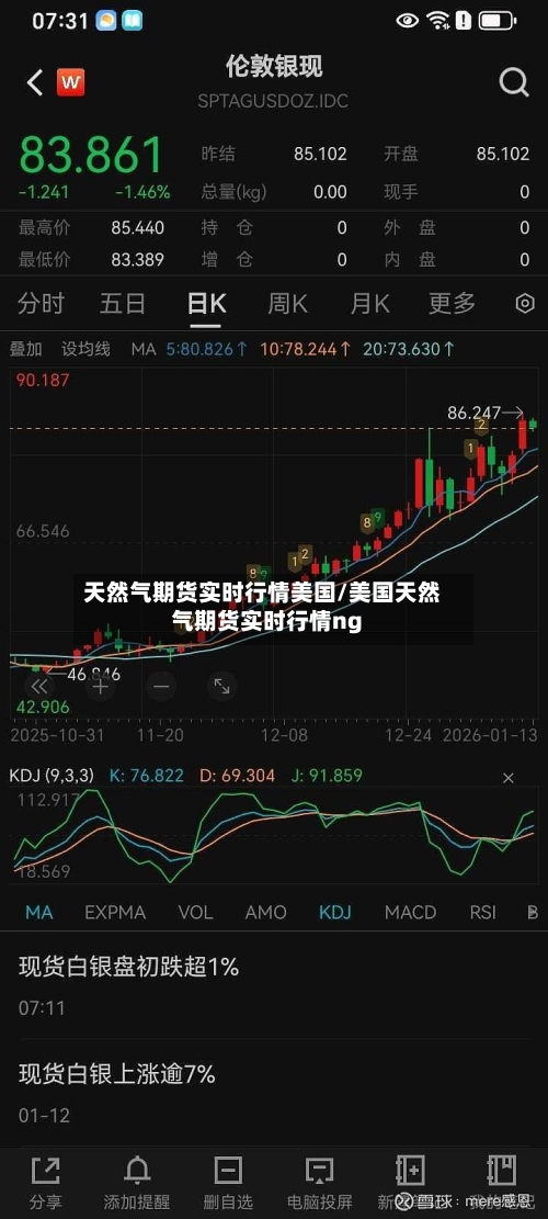 天然气期货实时行情美国/美国天然气期货实时行情ng-第3张图片