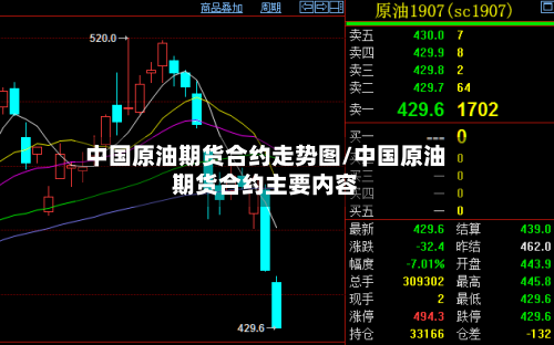 中国原油期货合约走势图/中国原油期货合约主要内容-第3张图片