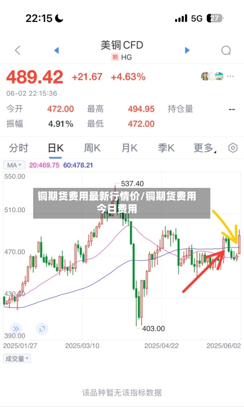 铜期货费用最新行情价/铜期货费用今日费用-第3张图片