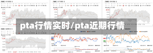 pta行情实时/pta近期行情-第3张图片