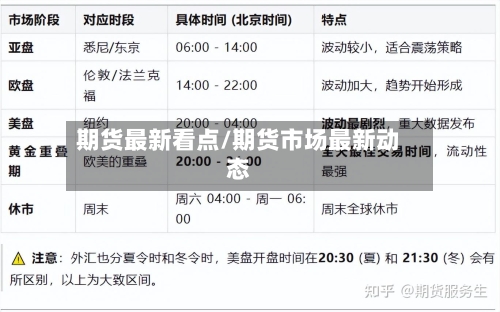 期货最新看点/期货市场最新动态-第2张图片