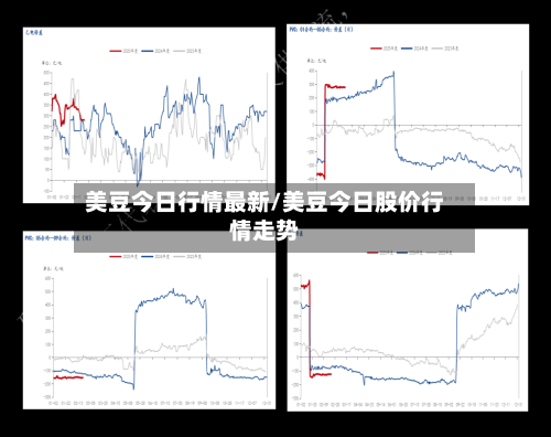 美豆今日行情最新/美豆今日股价行情走势-第2张图片