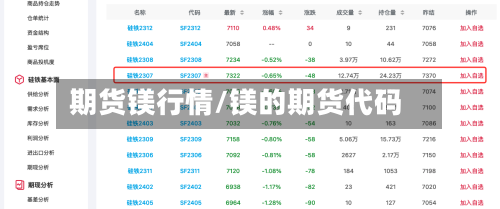 期货镁行情/镁的期货代码-第3张图片