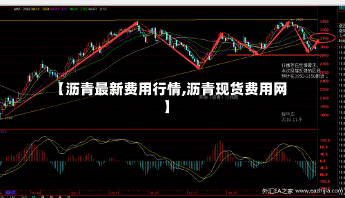 【沥青最新费用行情,沥青现货费用网】