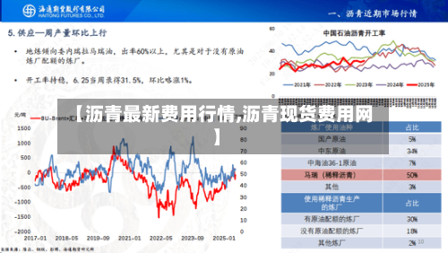 【沥青最新费用行情,沥青现货费用网】-第2张图片