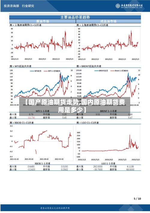 【国产原油期货走势,国内原油期货费用是多少】-第2张图片