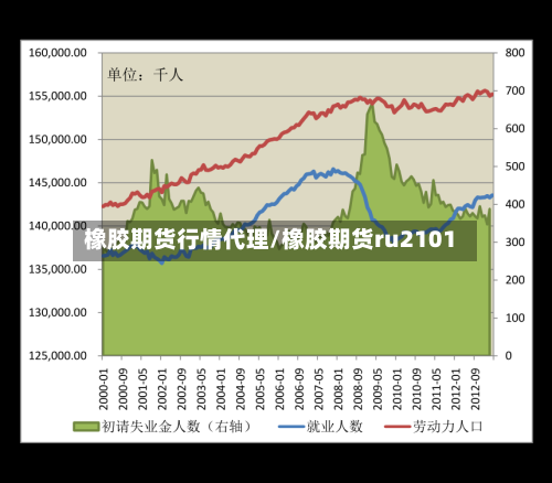 橡胶期货行情代理/橡胶期货ru2101