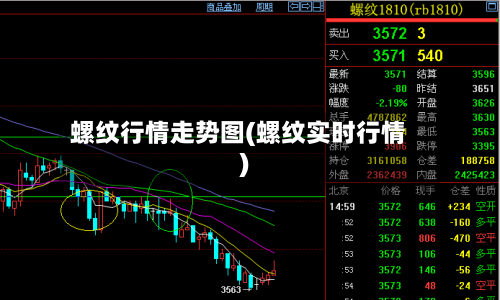 螺纹行情走势图(螺纹实时行情)-第2张图片