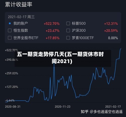 五一期货走势停几天(五一期货休市时间2021)-第2张图片