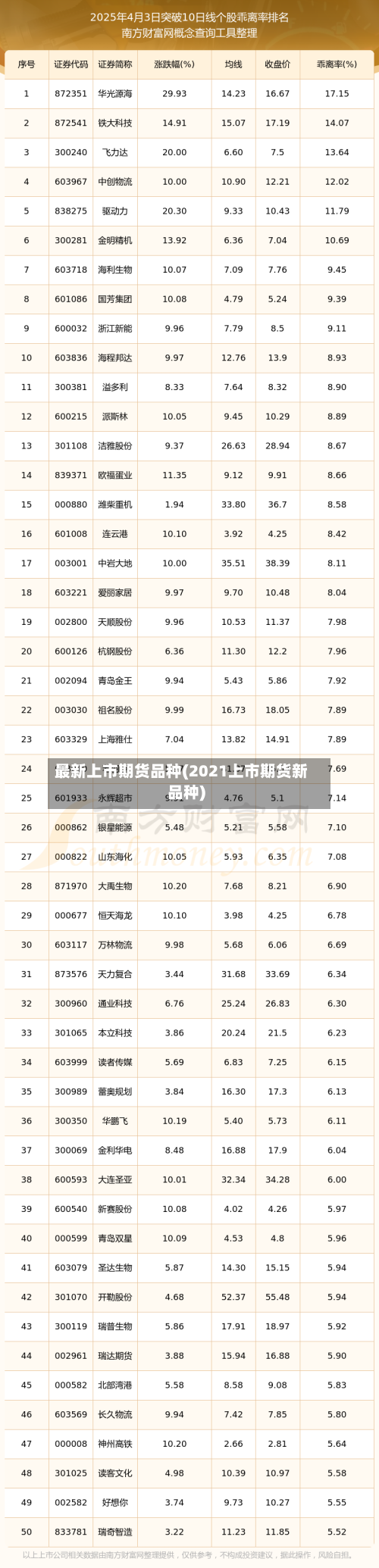 最新上市期货品种(2021上市期货新品种)