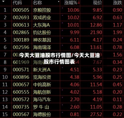 今天大豆油股市行情图/今天大豆油股市行情图表-第2张图片