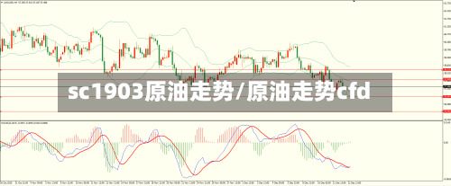 sc1903原油走势/原油走势cfd-第2张图片