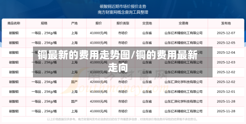 铜最新的费用走势图/铜的费用最新走向-第3张图片