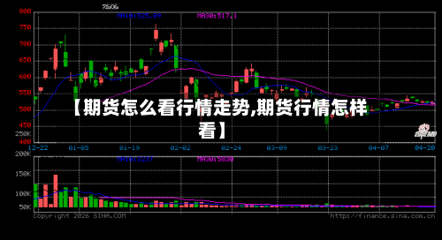 【期货怎么看行情走势,期货行情怎样看】