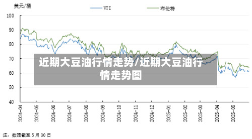 近期大豆油行情走势/近期大豆油行情走势图-第2张图片