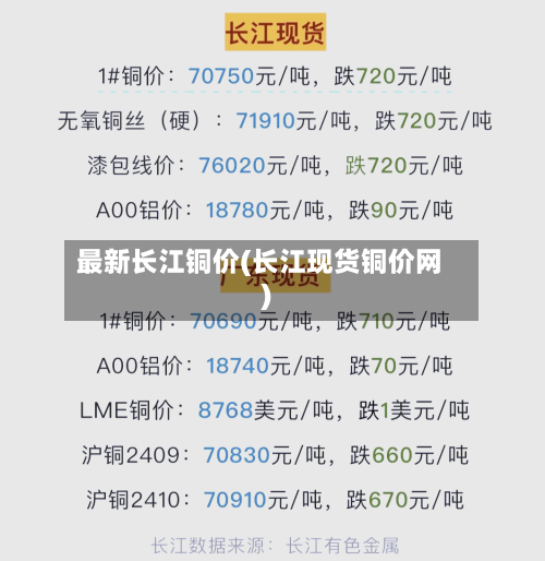 最新长江铜价(长江现货铜价网)
